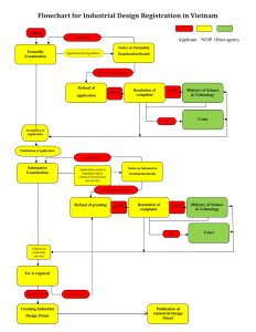 FLOWCHART FOR INDUSTRIAL DESIGN IN VIETNAM